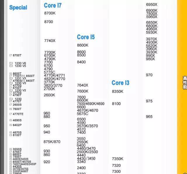 现在的cpu怎么选,购买cpu以哪个指标为主
