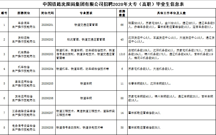 铁路招聘官方,2023铁路公开招聘铁路人员