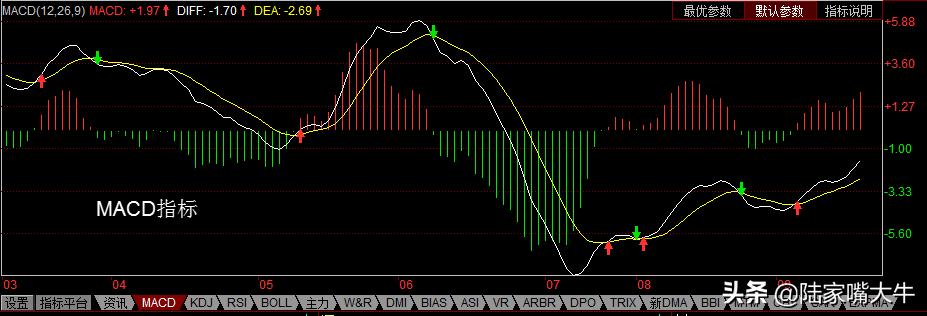 什么是macd金叉买入会盈利吗,什么是macd波段