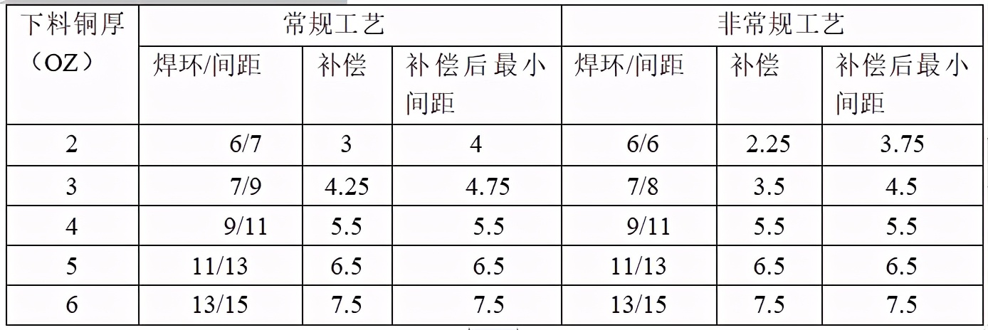 pcb盲孔与埋孔制作工艺,pcb盲埋孔注意事项