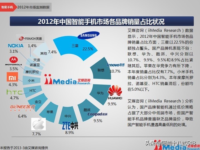 备用系统“鸿蒙”将与谷歌和苹果站在同一起跑线上