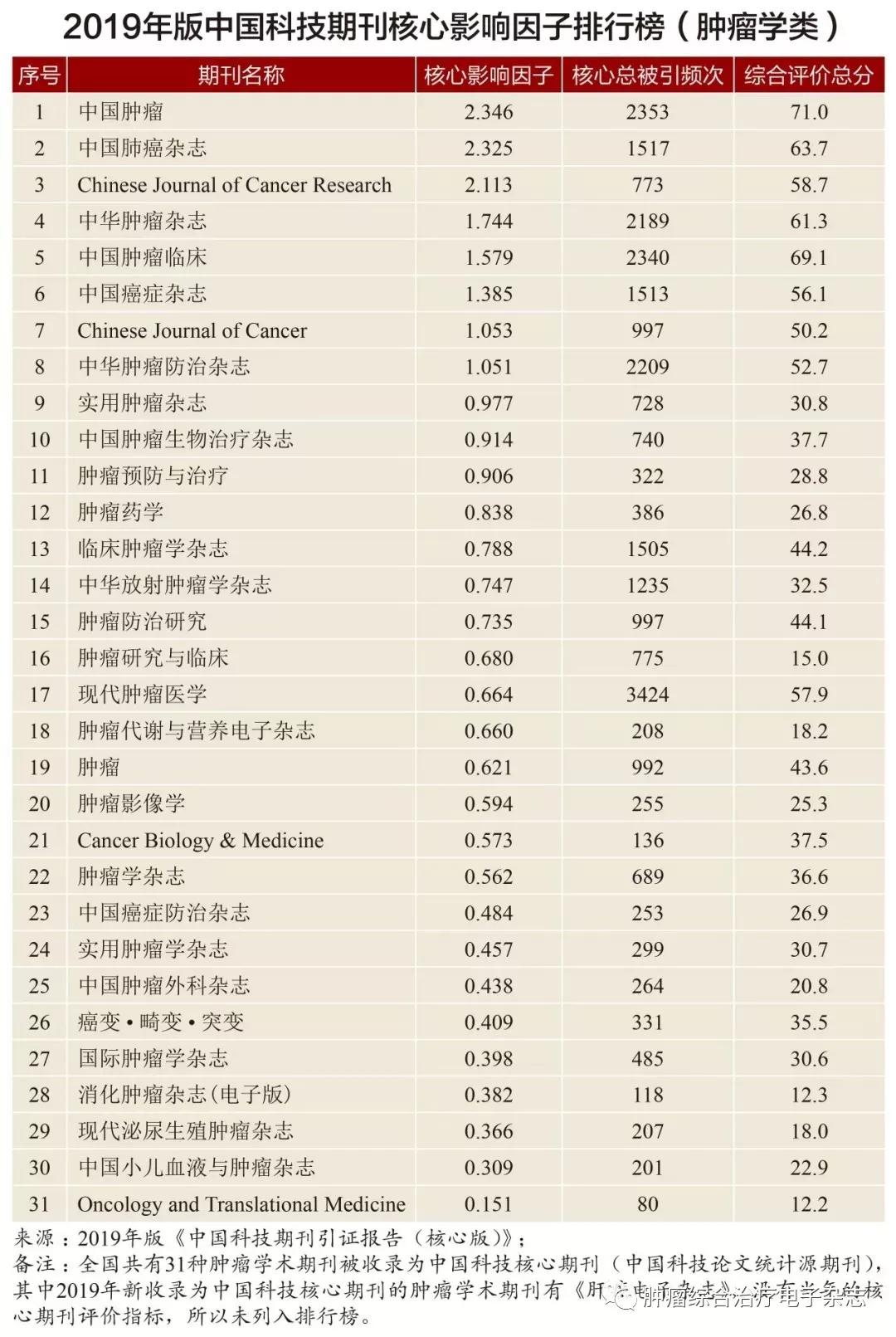 肿瘤治疗你需要了解的哪些事,肿瘤综合治疗指南