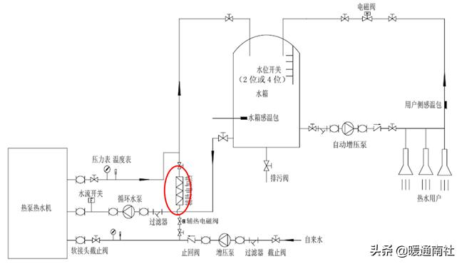 商用热水系统怎么配置合理,商用热水系统安装