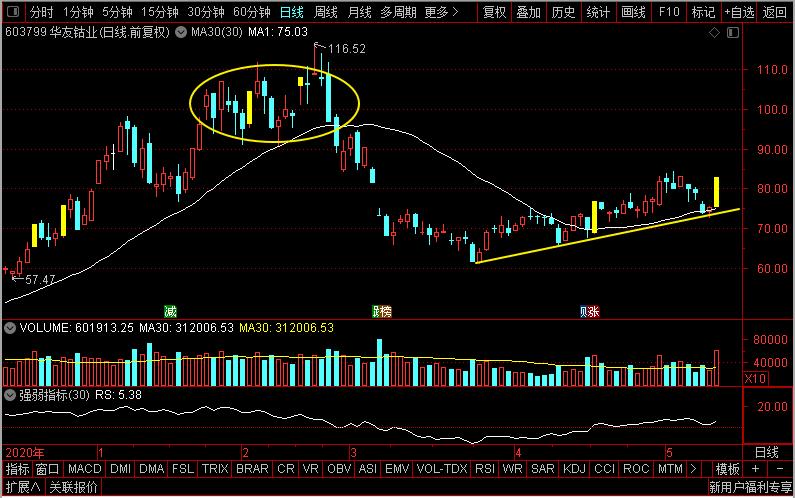 华友钴业与格林美区别,华友钴业跟天齐锂业