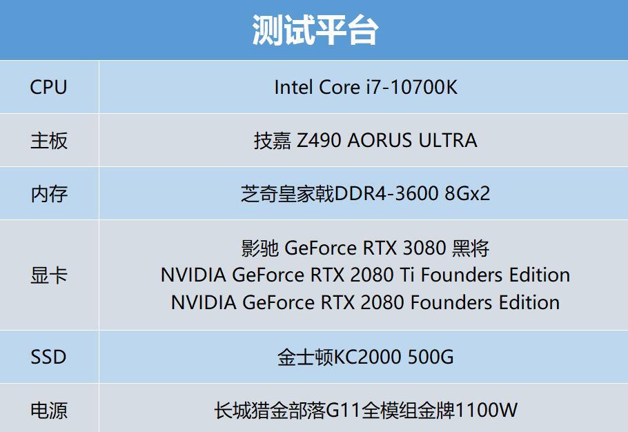 影驰rtx3080黑将首测以匠心铸枪魂,影驰黑将pro250g评测