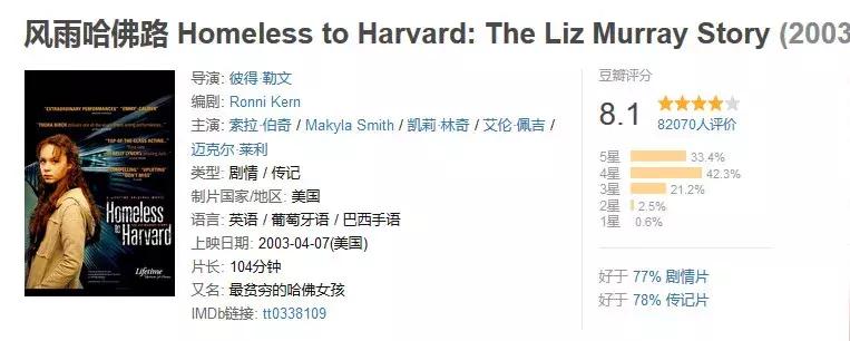 适合学生看的励志电影免费,学生寒假必刷15部励志电影