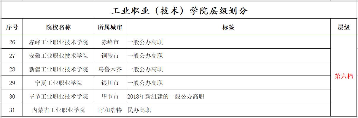中国有多少个工业大学,中国有多少所工业大学