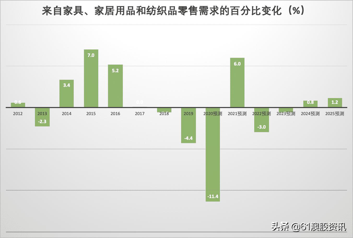 脱水研报与普通研报的区别,脱水研报最新行情