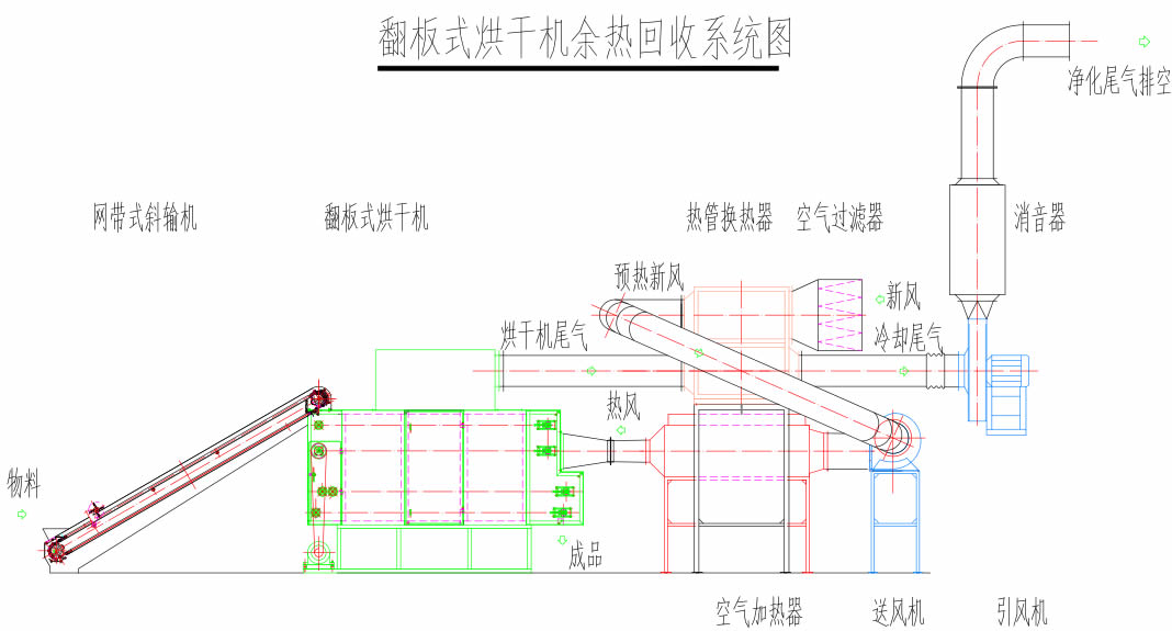 地源热泵热回收工作原理,地源热泵余热回收