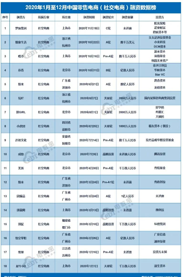 中国电商年度gmv占比,社交电商最新数据