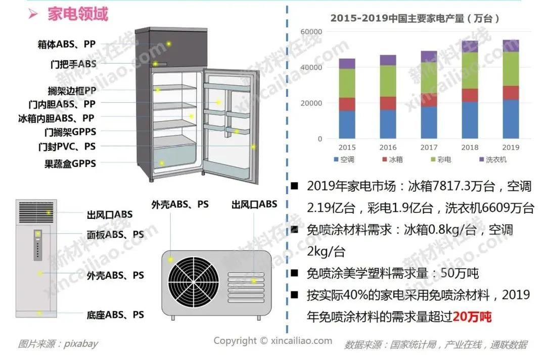 车辆免喷涂材料,汽车免喷涂材料