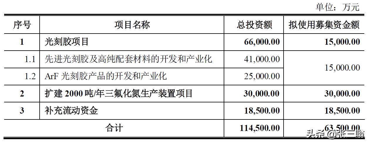 南大光电的目标价,南大光电竞争力
