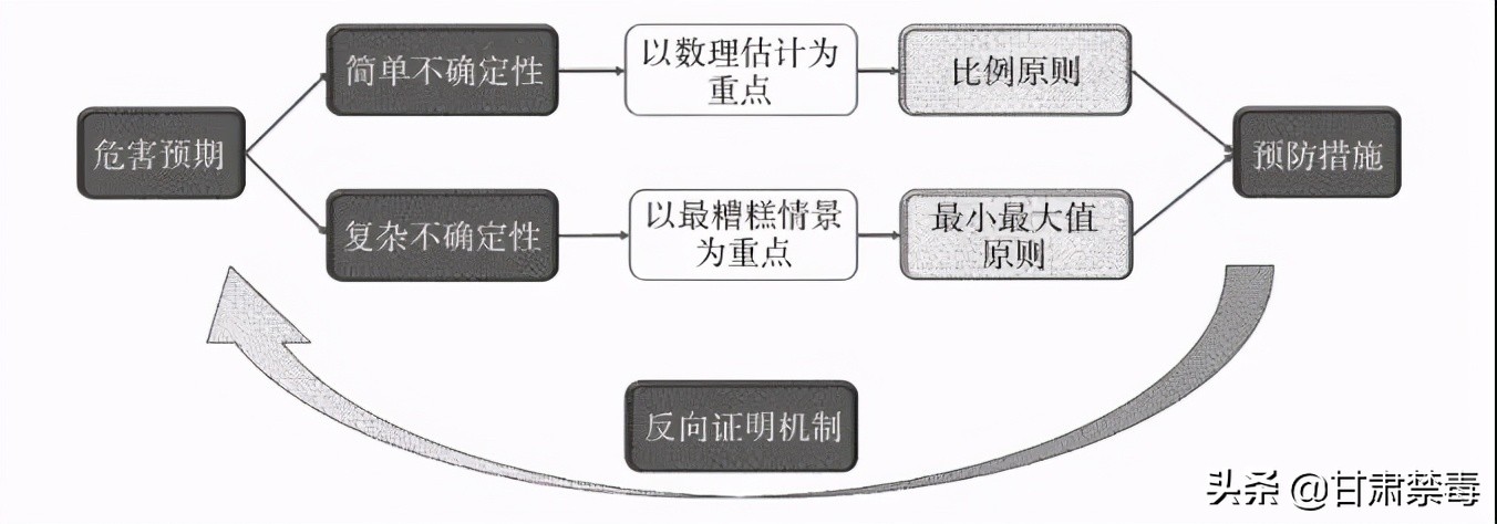 重磅推荐 | 曾文远:*品毒**管制的理念与制度