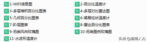 excel各种图表模板,完整excel图表模板