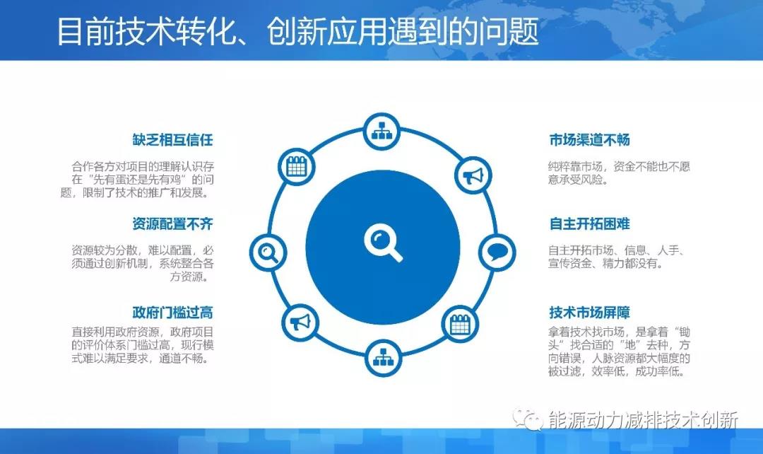 离岸科技孵化基地,离岸孵化平台