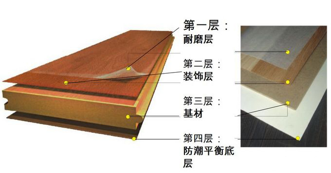 木地板分类及优缺点图解,木地板分类及优缺点