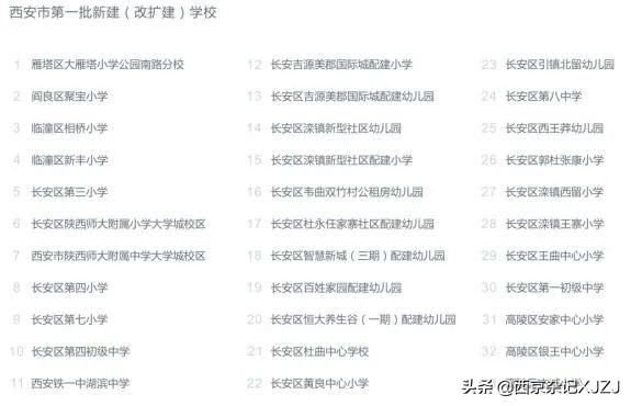 西安基础教育什么时候能有改善,西安基础教育水平