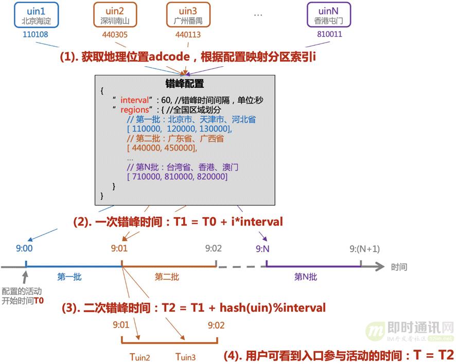 IM软件红包技术解密,十:手Q客户端针对2020年春节红包的技术实践