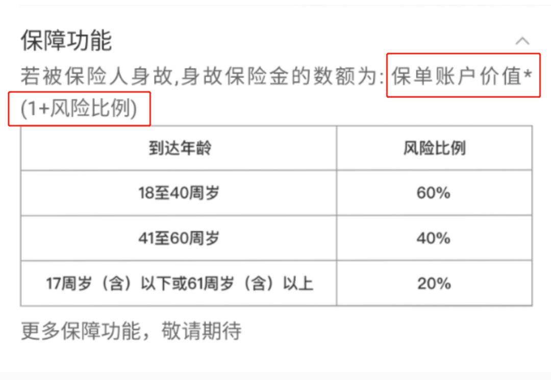京东金融投资黄金500元享收益,京东金融目标盈6%收益是什么意思