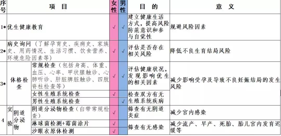 免费！海妇幼这项健康福利，专为有需要的你