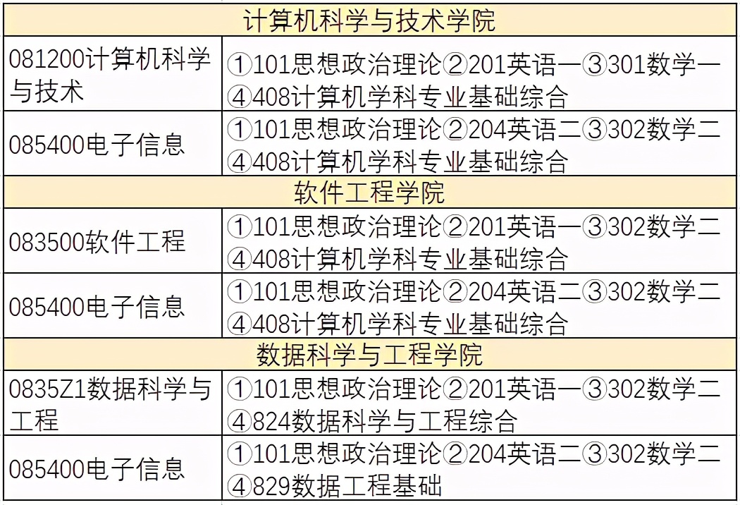 华东师范大学计算机考研招生信息,华东师范大学计算机研究生好考吗
