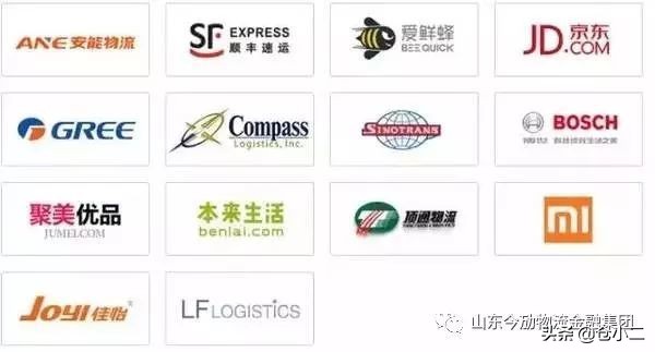 物流地产投资分析,物流地产排名