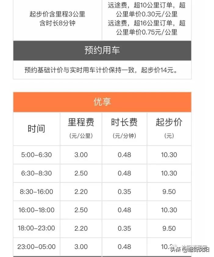 滴滴网约车沈阳1月7日起上调价格