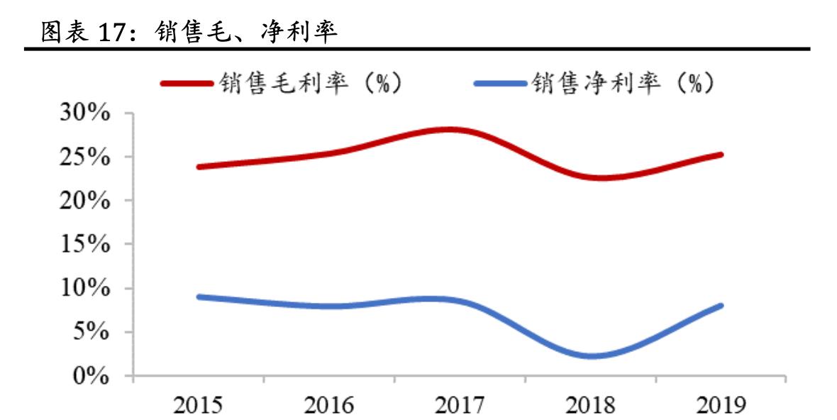 「公司深度」蓝思科技:世界结构件领军企业,大客户核心供应商