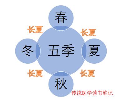 春季为什么是肝病高峰期,治肝病是春季好还是夏季好