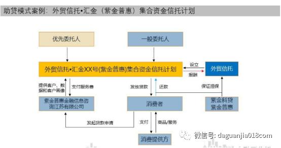 消费金融类信托营销话术,消费金融非标信托