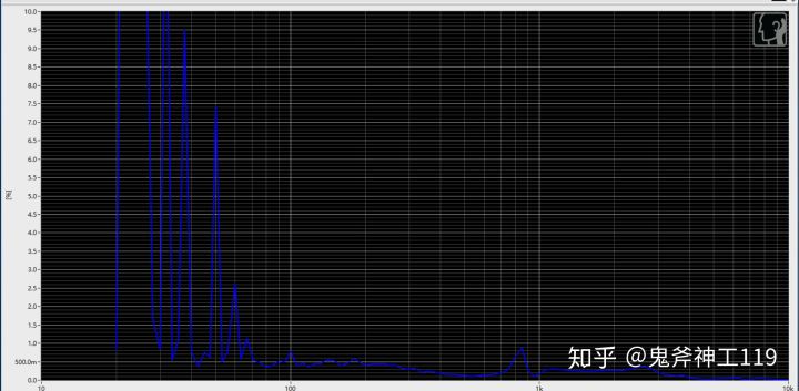 推荐好用的小米耳机,入门级铁三角耳机如何