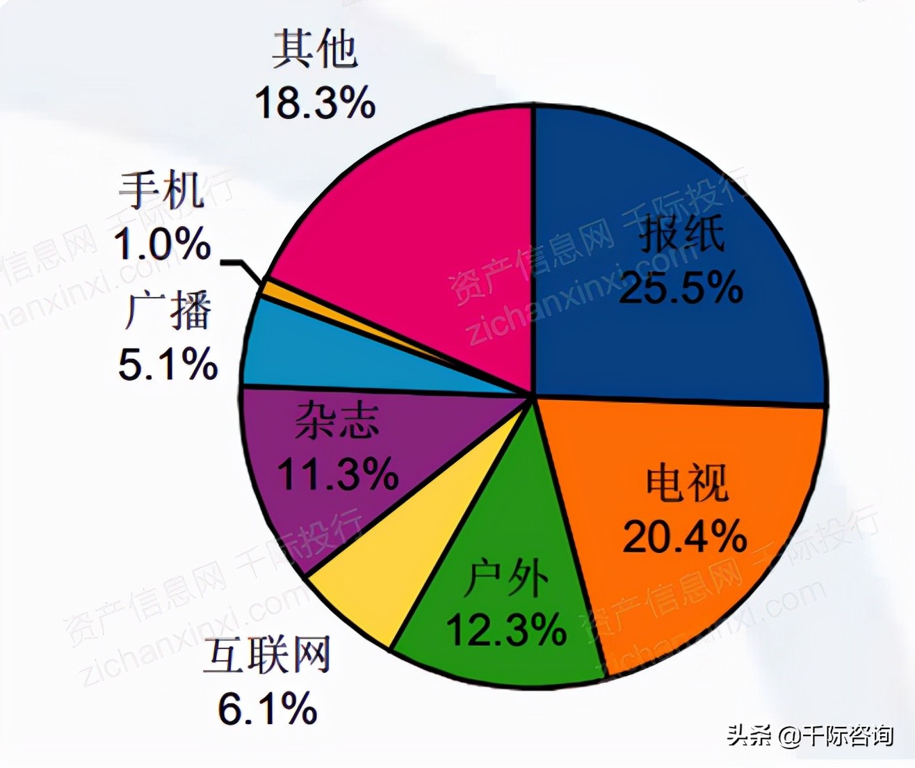 2021互联网房地产平台发展研究报告