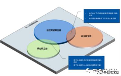 通用航空无人机应用是啥,中国国际通用航空与无人机