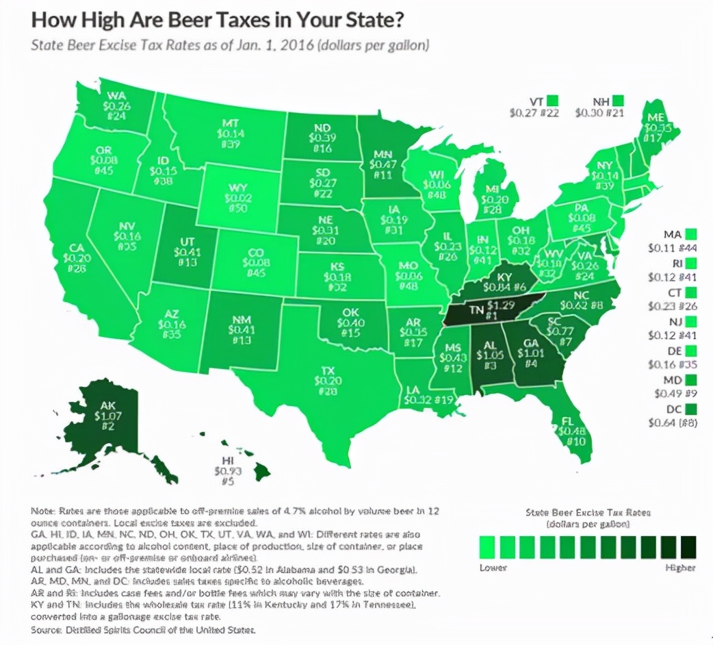 美国各州税率 (美国各州个税税率排名)