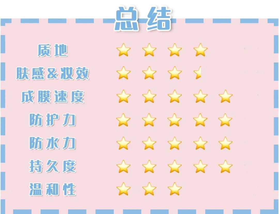 平价最好用的十大防晒,7款热门平价防晒全面测评