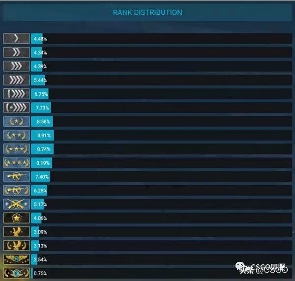 csgo鎵撶嫏蹇呴』瑕佸浼氱殑鍒囨灙,csgo鐜╁鎵撶嫏绮惧僵鏃跺埢
