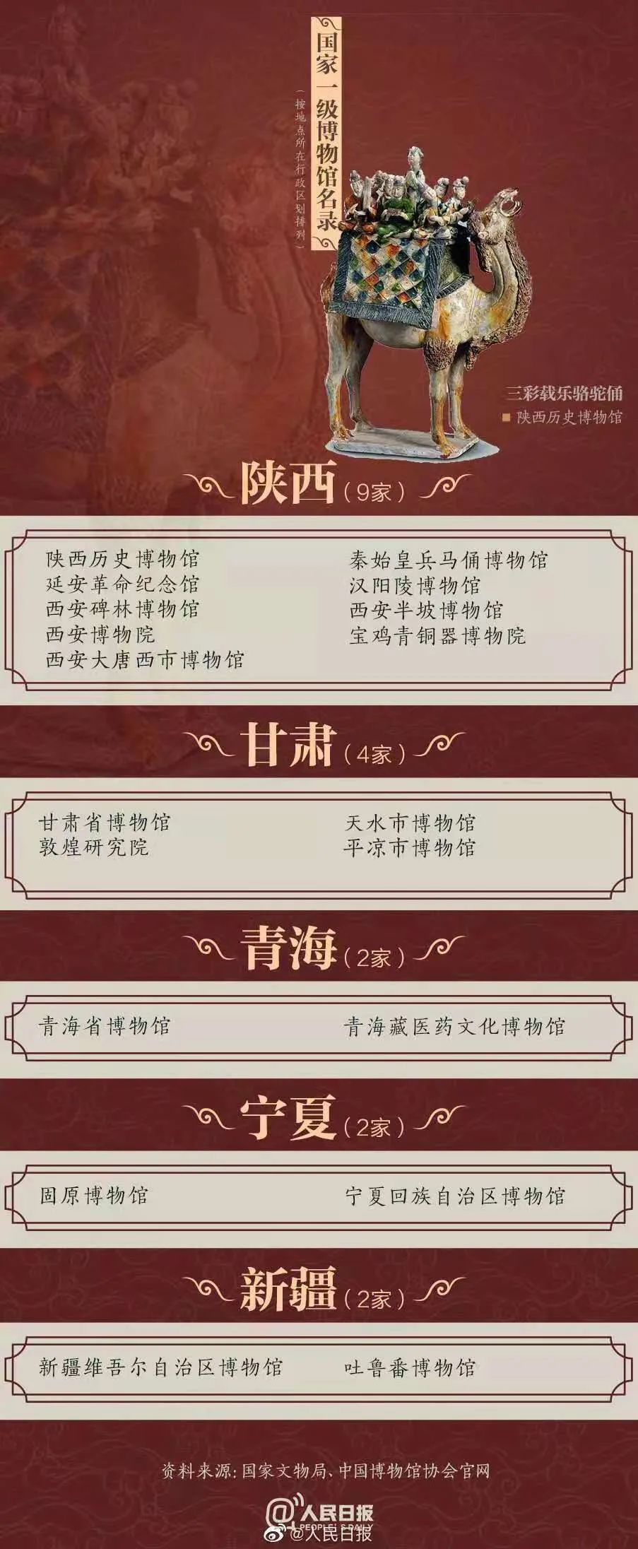 江西博物馆十大镇馆之宝,江西博物馆和南昌博物馆哪个好