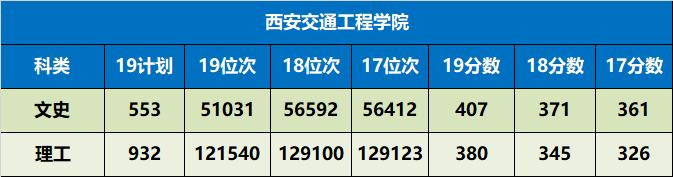 陕西省值得推荐报考的十所大学,陕西57所本科大学名单