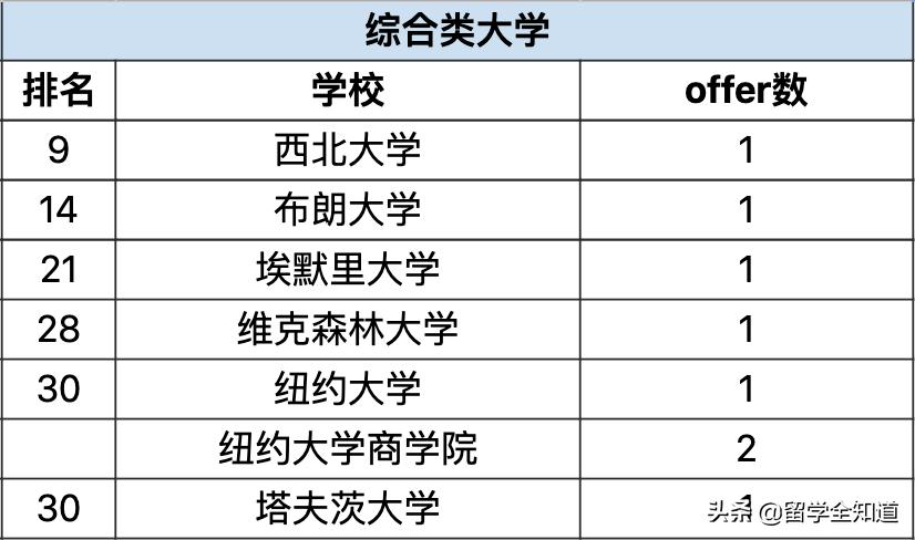 哈耶普斯被谁收割,哈耶普斯清北复交