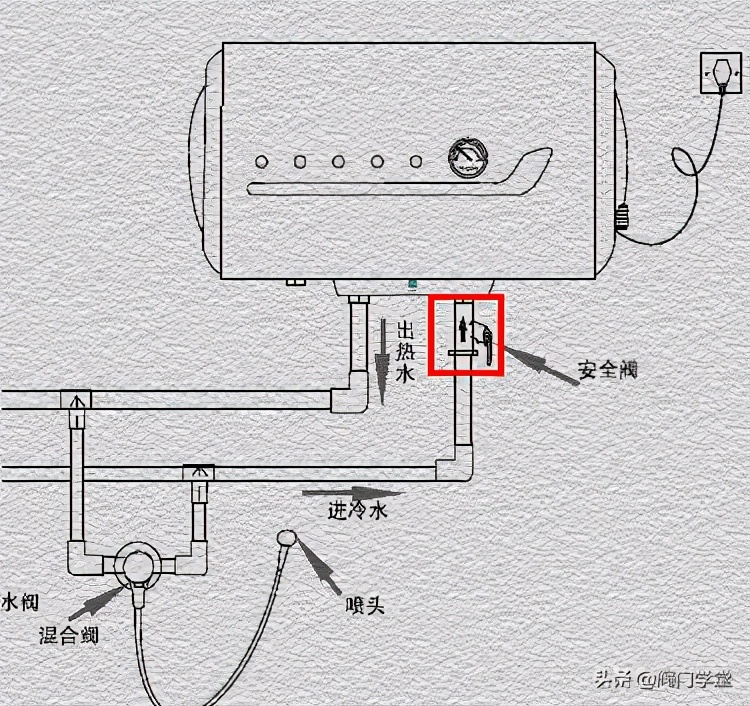 电热水器安全泄压阀是热的么,电热水器防漏电安全阀