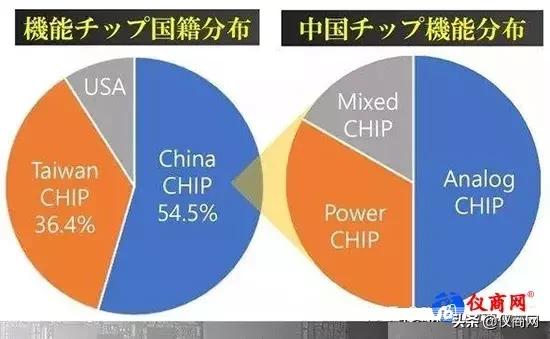 日媒中国手机,中国手机制造商崛起