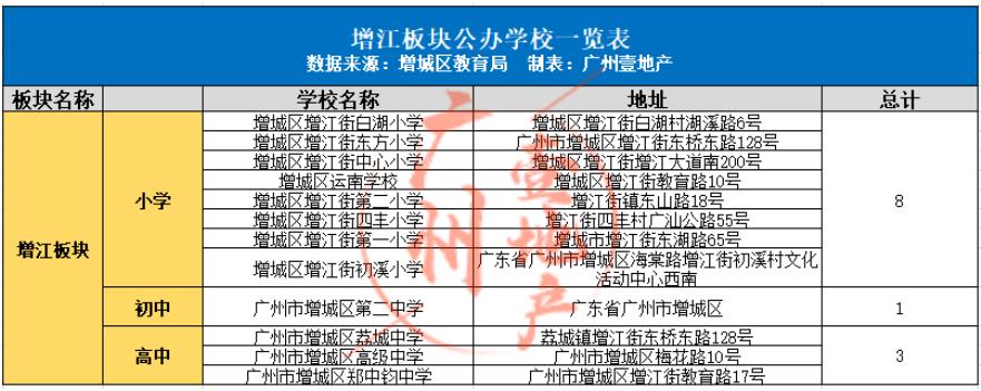 增城教育将来发展,教育圈的运营