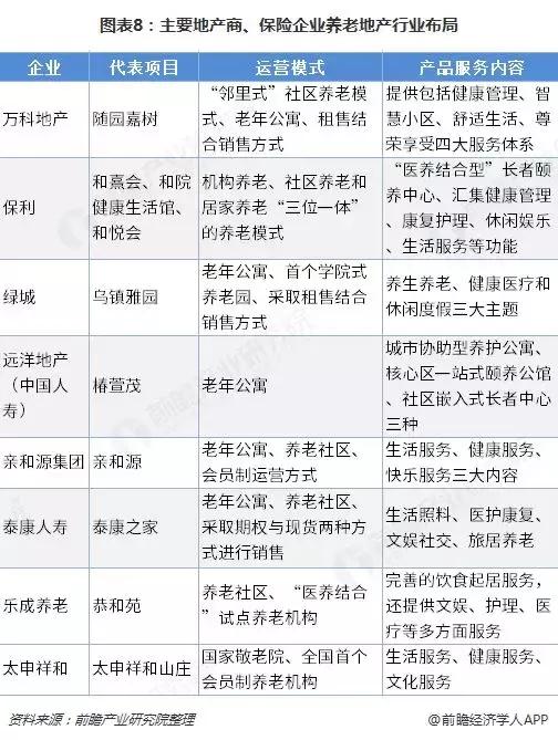 养老地产发展现状及未来趋势,养老产业地产