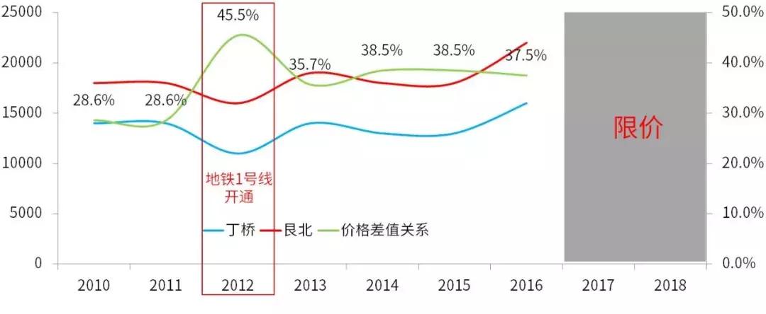 丁桥有几个地铁口,丁桥通几号地铁