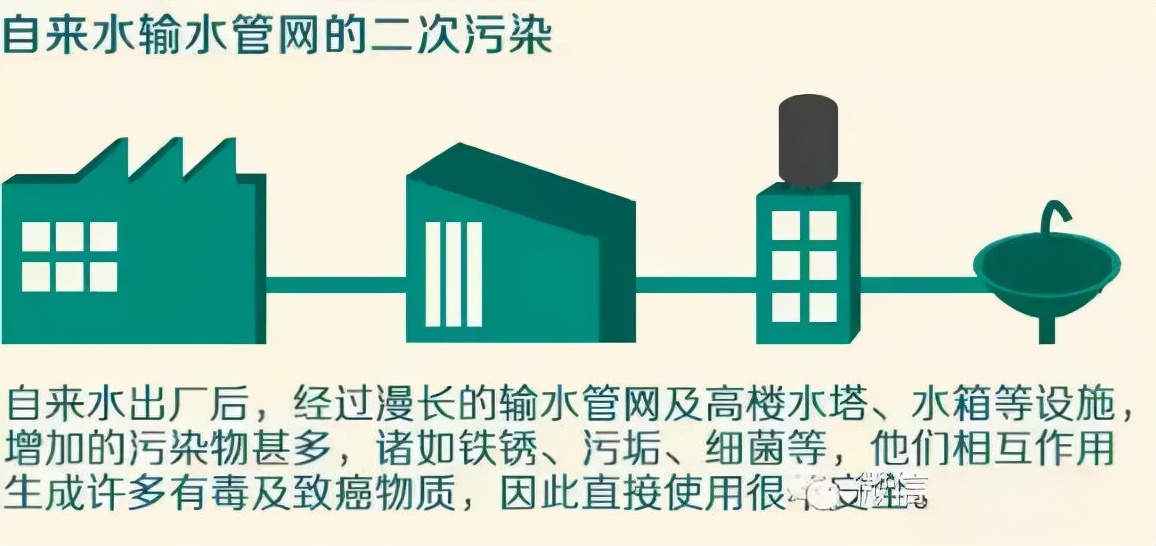 二次供水污染的原因及解决方案,怎样解决二次供水水压不足