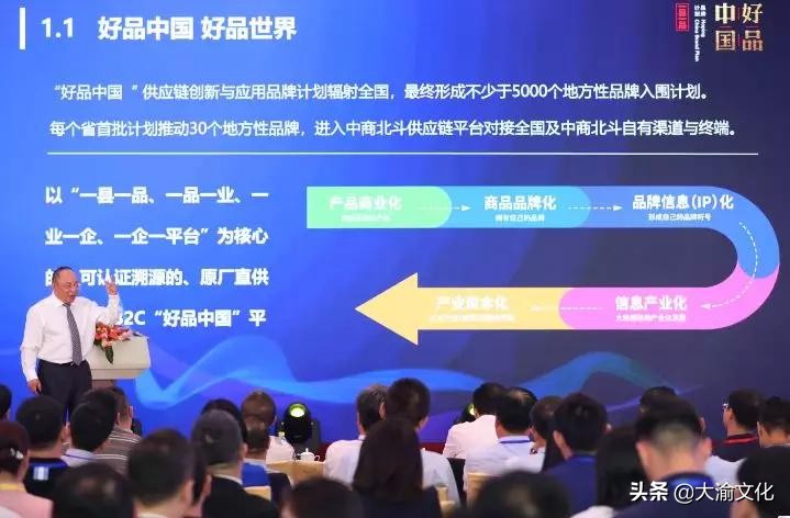 中商北斗科技产业有限公司,中商北斗供应链管理集团有限公司