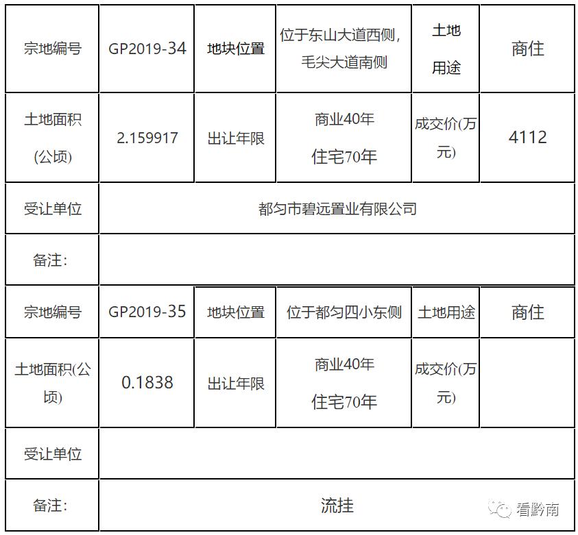 都匀哪些地方要开发,黔南州福泉市发展得怎样