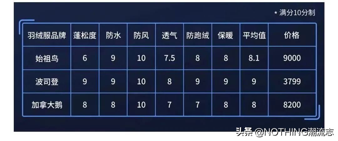 国货羽绒服平价推荐,国货立领羽绒服