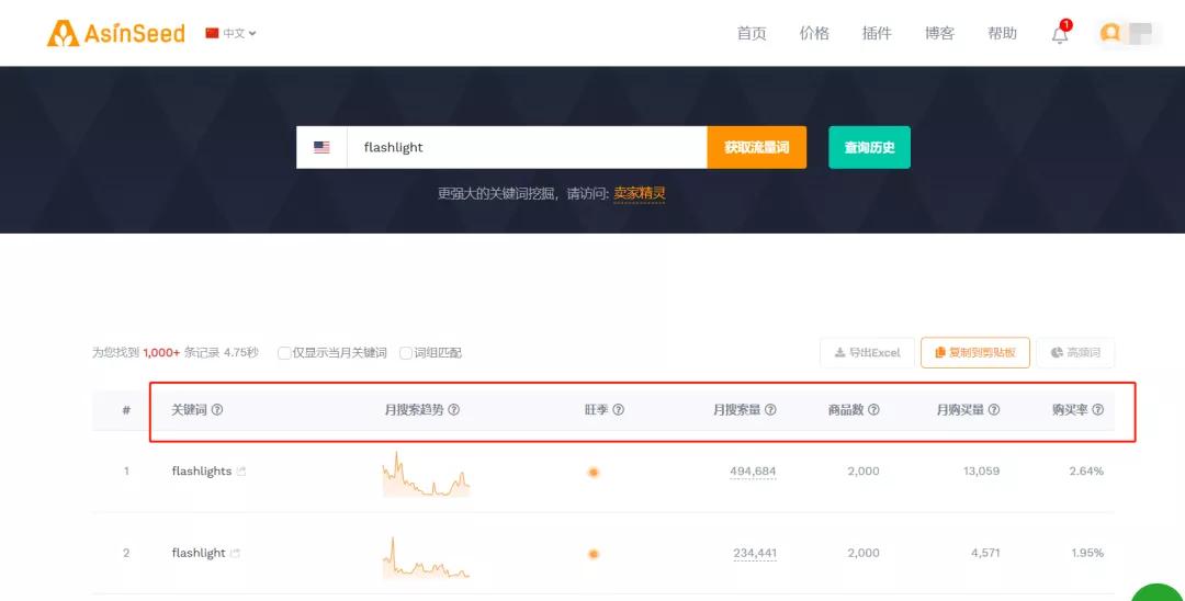 毛巾市场跨境卖家为学校捐赠2000万!原来用关键词找市场那么简单