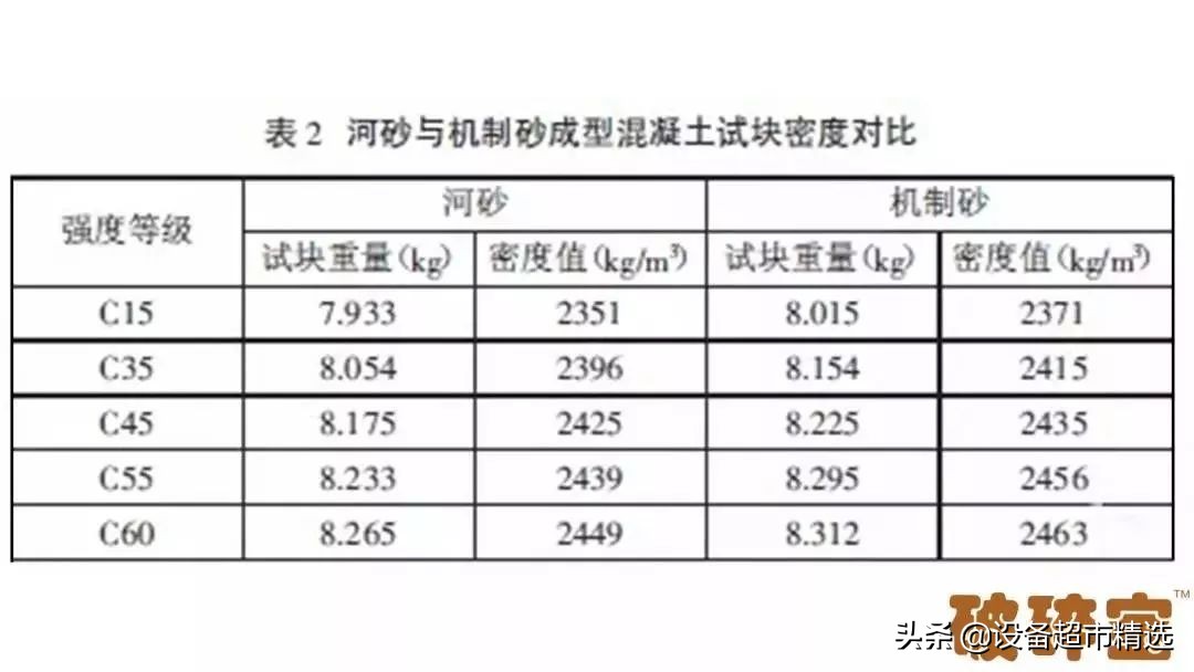机制砂混凝土都需要用到什么材料,机制砂在混凝土中如何使用